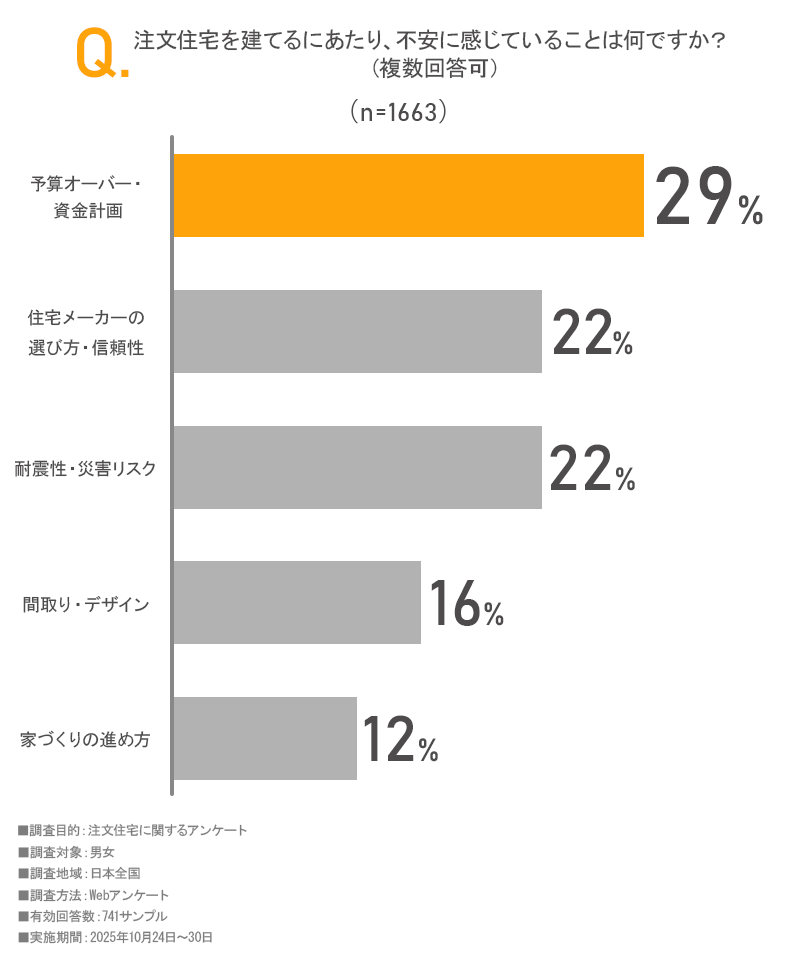 アンケート画像
