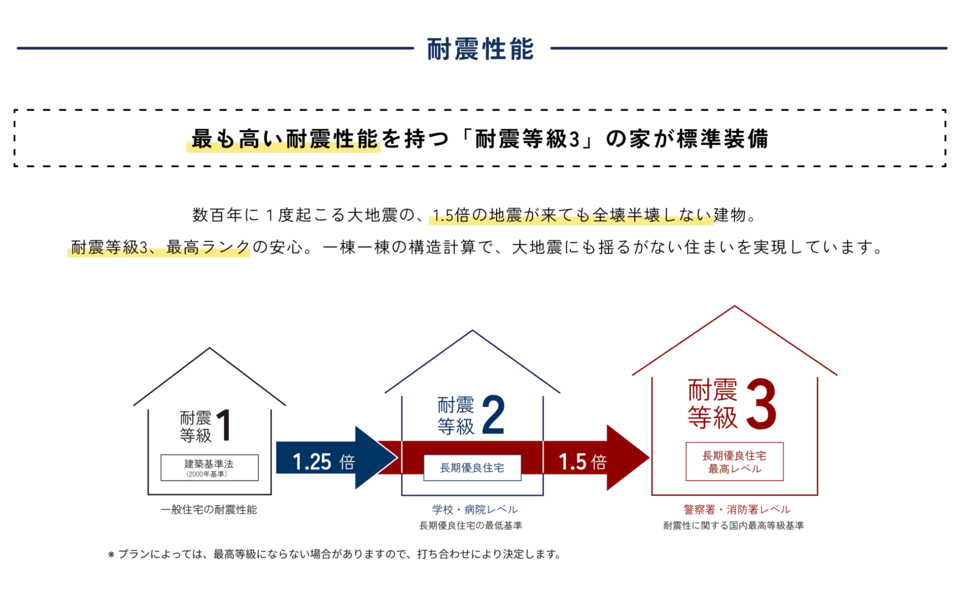 アイ工務店の画像4