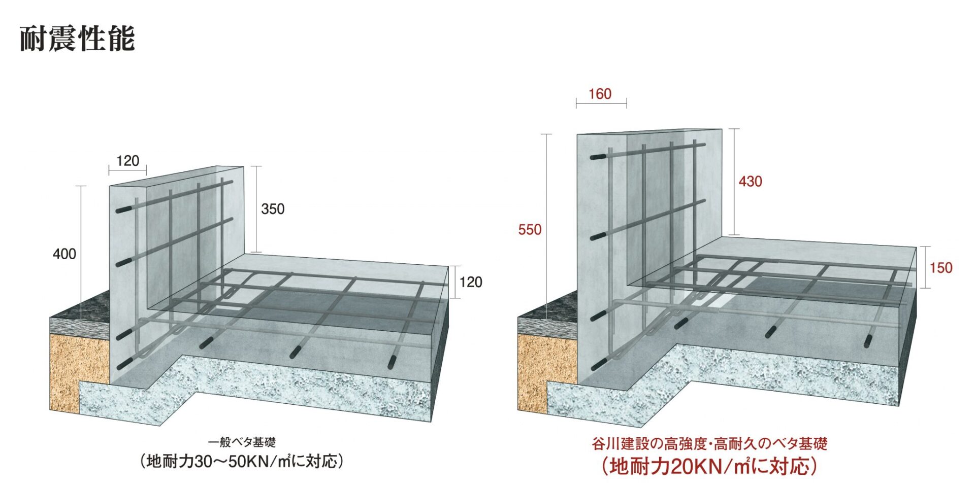谷川建設の画像3