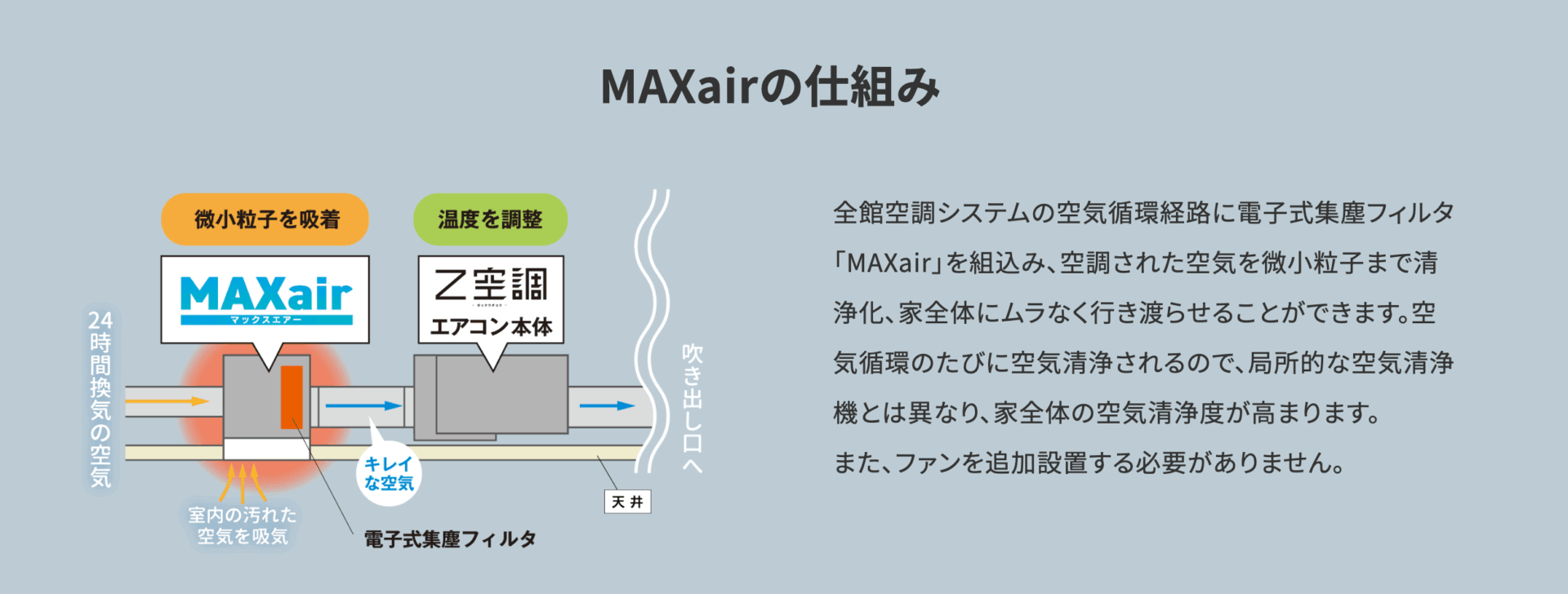 桧家住宅の画像3